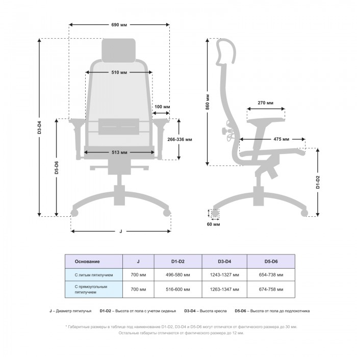 Кресло Samurai S-3.041 MPES сетка/кожа, белый купить со скидкой