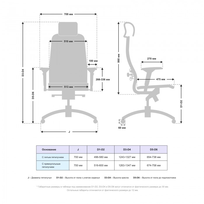 Кресло Samurai K-3.041 MPES кожа, серый купить со скидкой