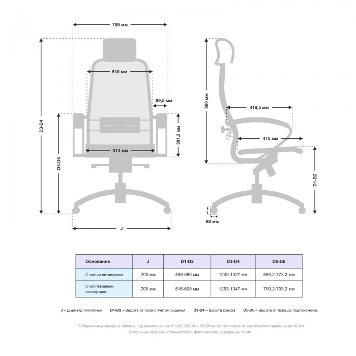 Кресло Samurai S-2.041 MPES сетка/кожа, молочный купить со скидкой