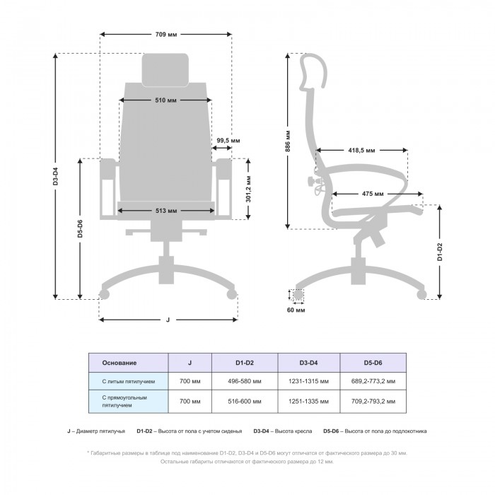 Кресло Samurai K-2.051 MPES кожа, серый купить со скидкой