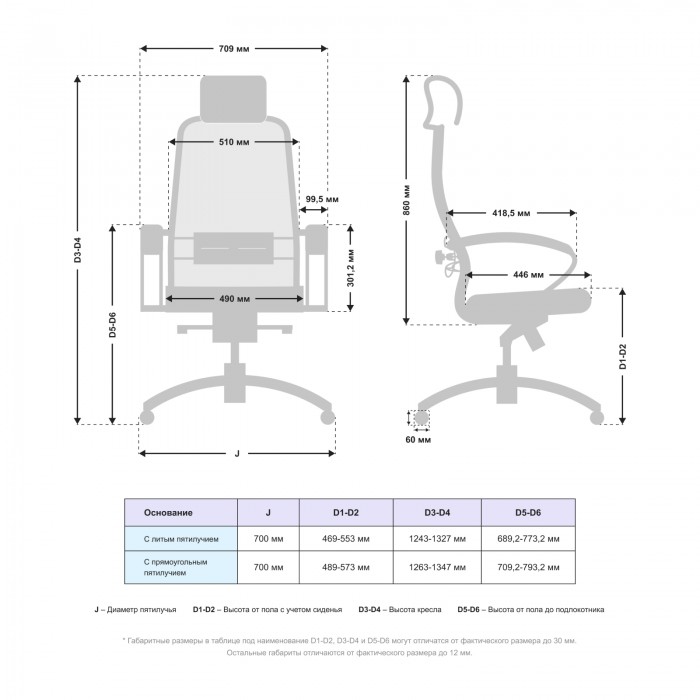 Кресло Samurai SL-2.041 MPES сетка/кожа, черный плюс купить со скидкой